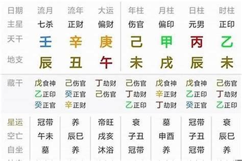 八字重量吉凶|【八字重量吉凶】八字重量吉凶大公開！測出你一生命運的起伏！